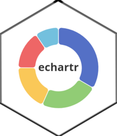 echartr website